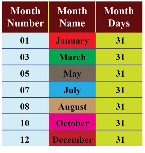 are the fake months the ones that have 30 days